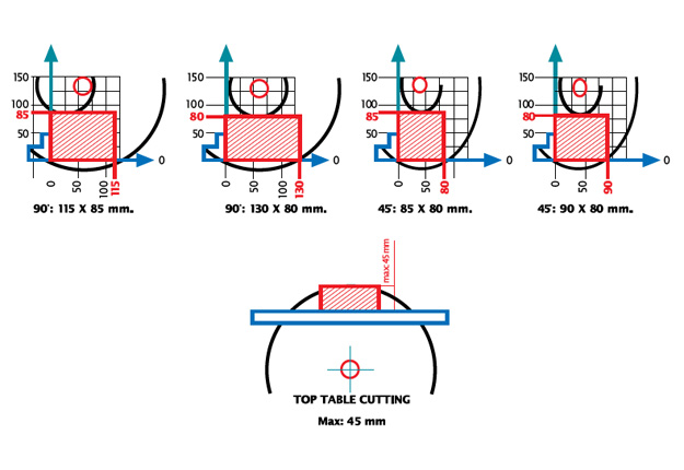 Diagramme de coupe KD 305